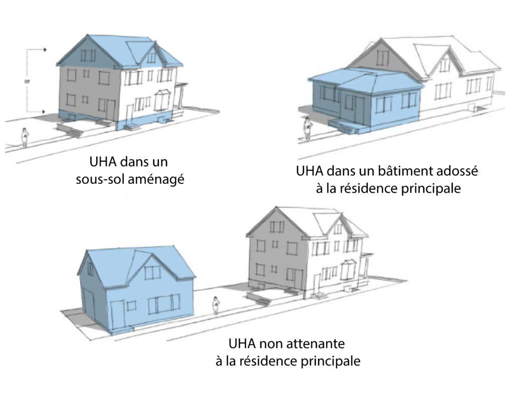 Les différentes implantations des UHA