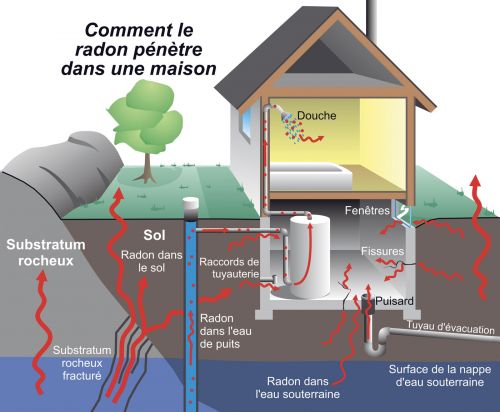 Radon : détecter sa présence dans la maison